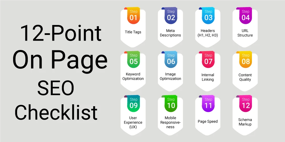 This image depicts 12-Point On Page SEO Checklist