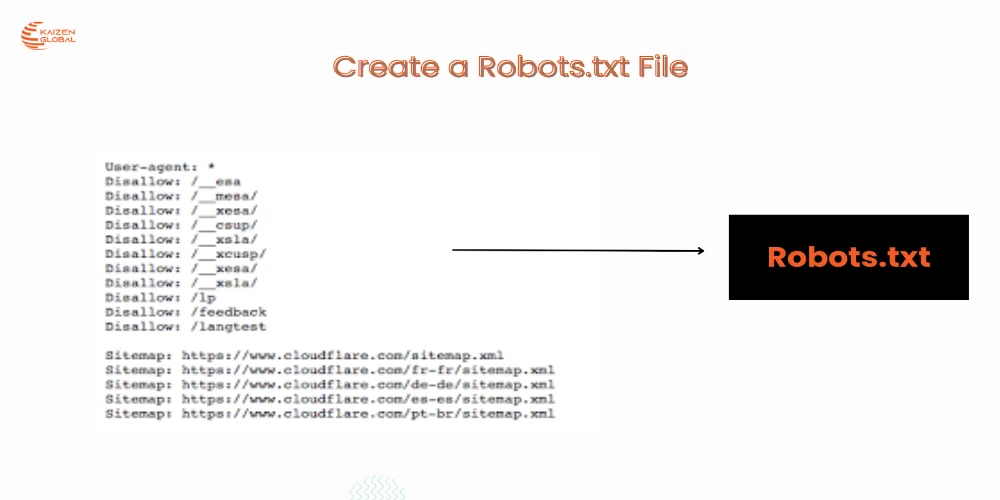 This image depicts Robots file