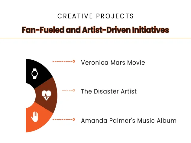 this image depicts creative projects
