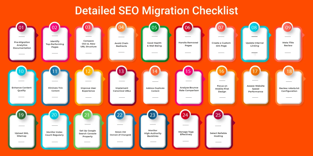 This image depicts Detailed SEO Migration Checklist