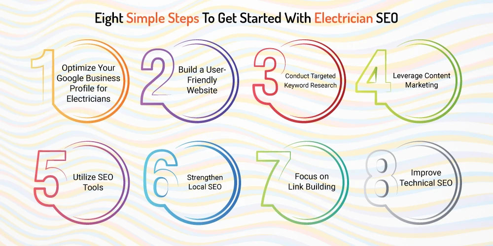 This image depicts 8 Steps To Get Started With Electrician Seo