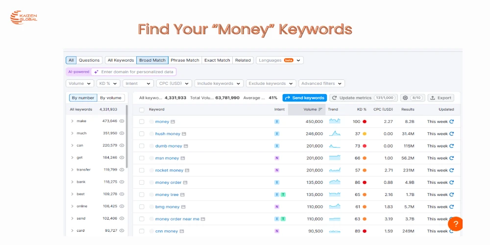 This image depicts Find Your Money Keywords