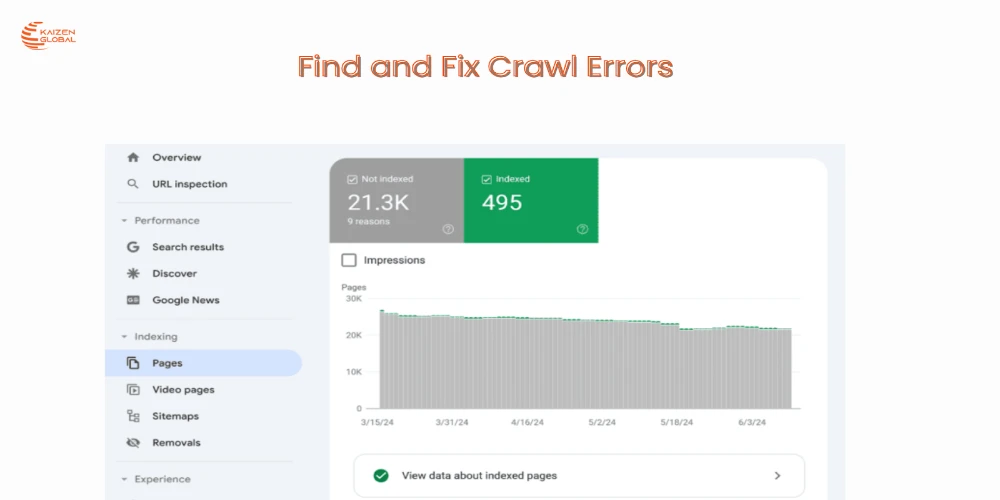 This image depicts Fix Crawl Errors