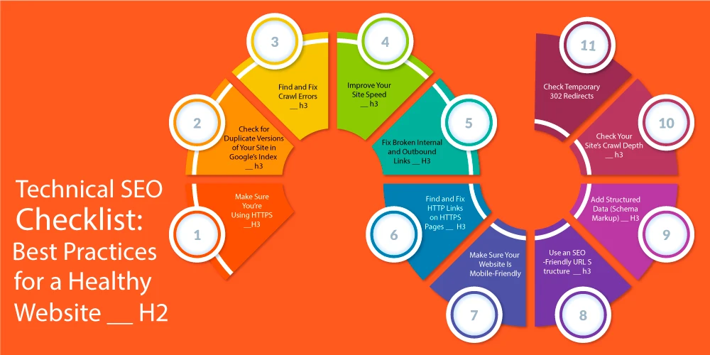 This image depicts Technical SEO Checklist