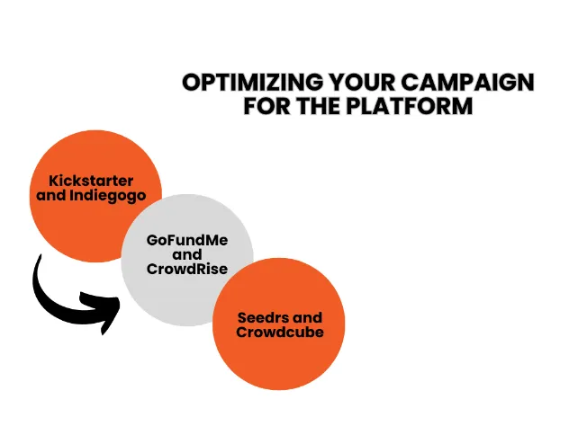 this image is about Optimizing Your Campaign