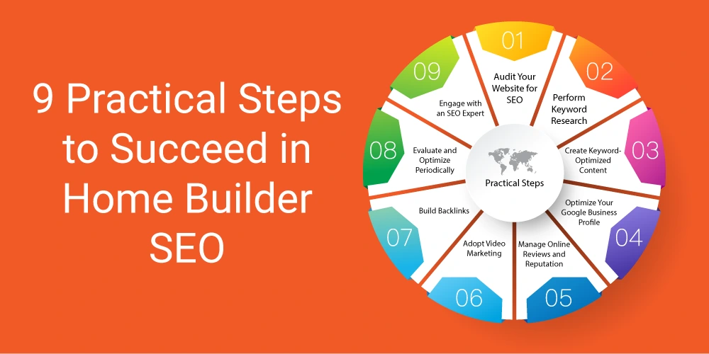 This image depicts Practical Steps to Succeed in Home Builder SEO