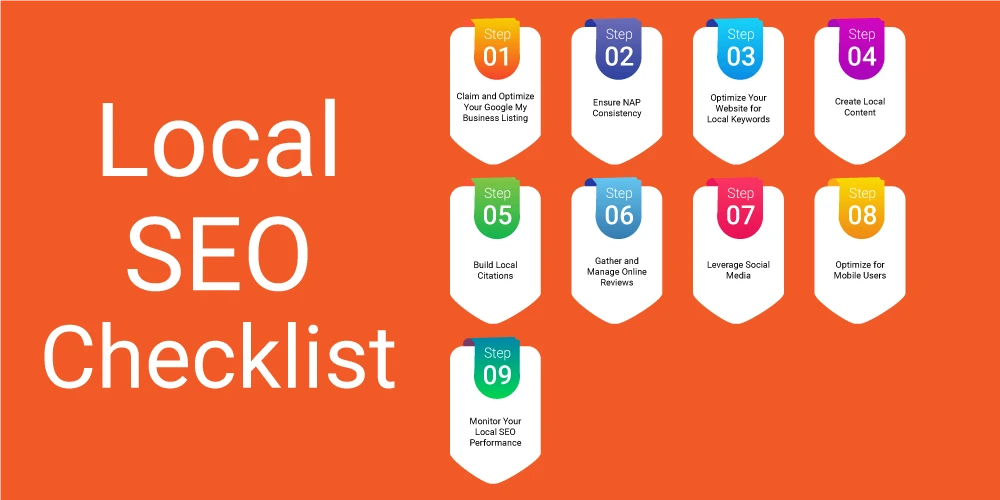 This image depicts Local SEO comprehensive Checklist