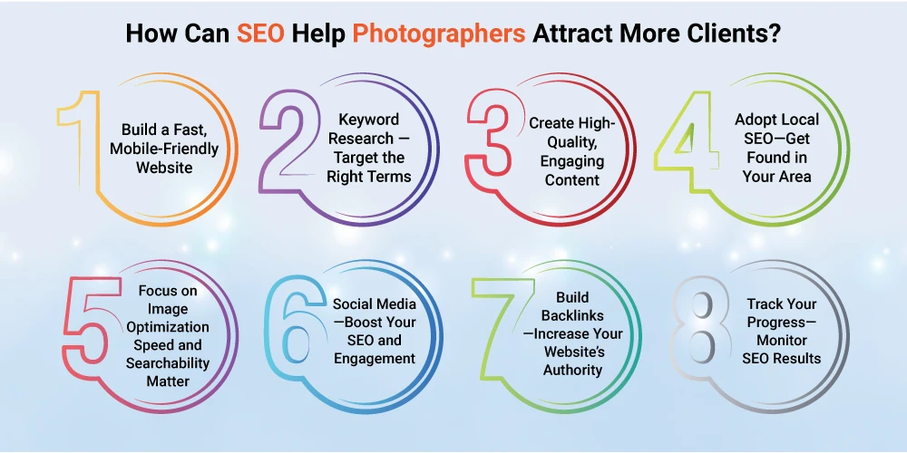 This image depicts SEO Help Photographers Attract More Clients