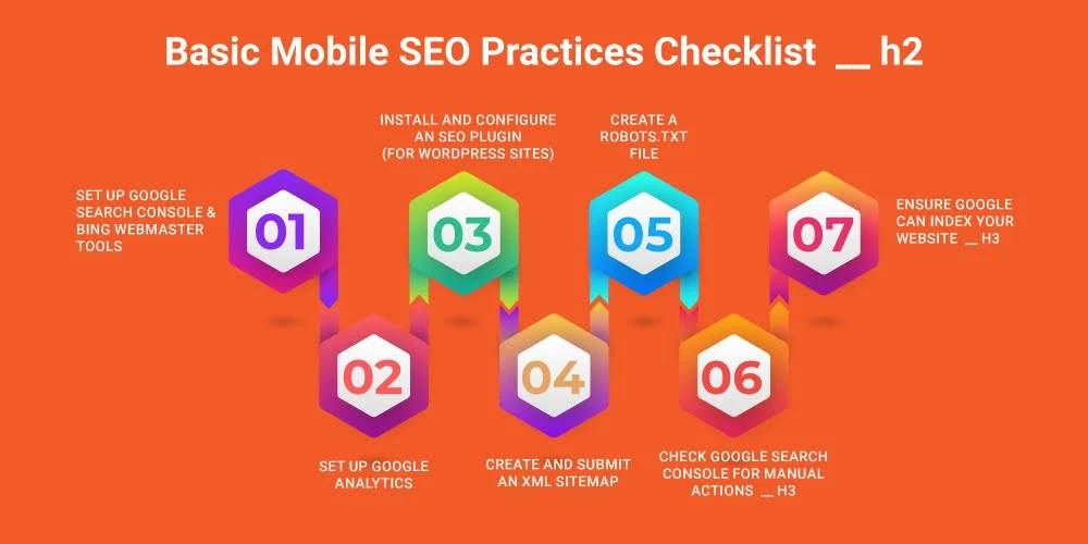 This image depicts Mobile SEO Practices Checklist